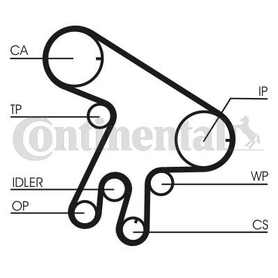 CONTITECH Σετ ιμάντα χρονισμού με αντλία νερού CT1043WP1 τιμες Σετ χρονισμού Toyota ZDE12_, CDE12_ CT1043WP1 CONTITECH