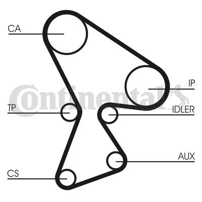 CONTITECH Ozubený remeň CT522 CONTITECH CT522 Rozvodový remeň Renault Safrane B54 lacné