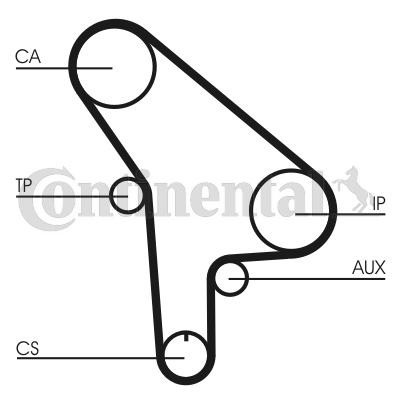 Registerrem CONTITECH CT530 CONTITECH CT530: Tannreim BMW 2-serie 2017