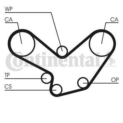 CONTITECH Timing Belt CT584 CONTITECH CT584 Porsche Cayenne 92A toothed belt replacement