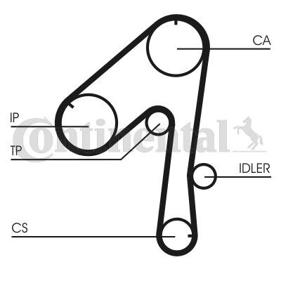 Distributieriem set CONTITECH CT786K1 CONTITECH CT786K1 Distributieriemset NISSAN PATROL 2022