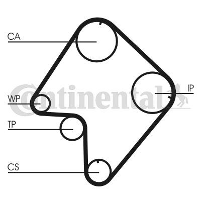 CONTITECH Ozubený remeň CT832 CONTITECH CT832 Rozvodový remeň FIAT CROMA cena