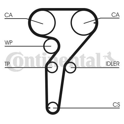 CONTITECH Registerreimsett med vannpumpe CT877WP2 CONTITECH CT877WP2 Registerreimsett med vannpumpe ALFA ROMEO GTV (916, 916C) 2.0 V6 Turbo (916.C2A) 202 hk 1998