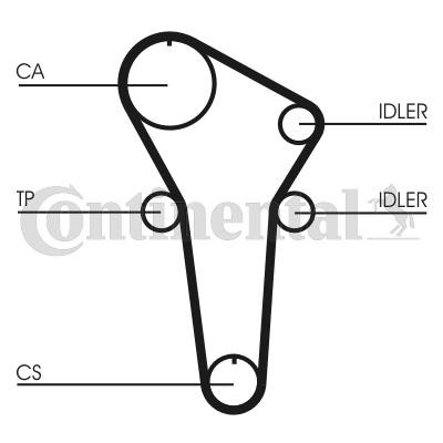 CONTITECH Hammasrihma komplekt CT899K1 CT899K1 Hammasrihma komplekt CONTITECH MAZDA 626