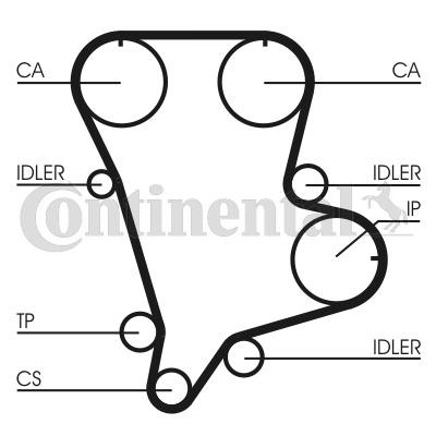 CONTITECH Ozubený remeň CT994 Rozvodový remeň CONTITECH OPIRUS CT994 lacné