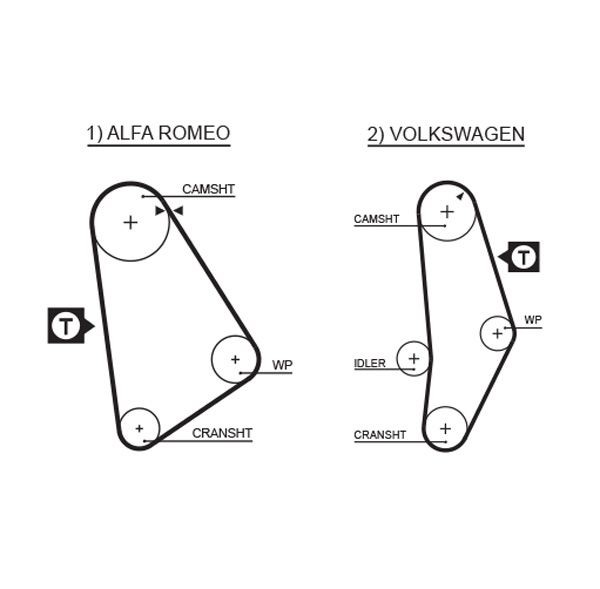 GATES Tandrem 5001 GATES 5001 VW LT 55 Ladvogn Tandrem pris