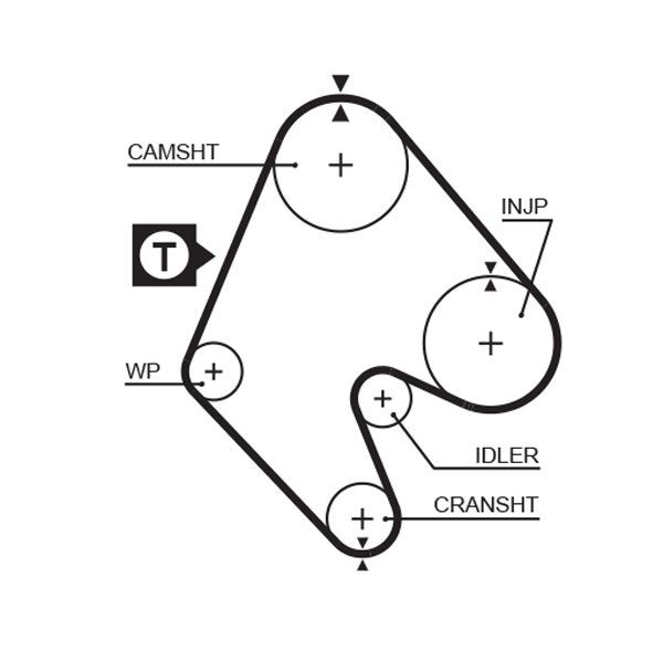 GATES Kamrem 5048 TESLA kuggrem GATES 5048