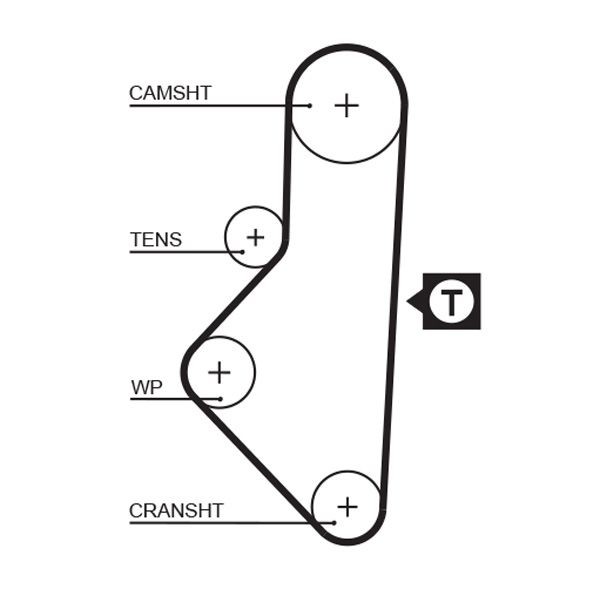 GATES Courroie de distribution 5050XS GATES PowerGrip 5050XS Courroies PEUGEOT 205 I 3/5 portes (741A/C)