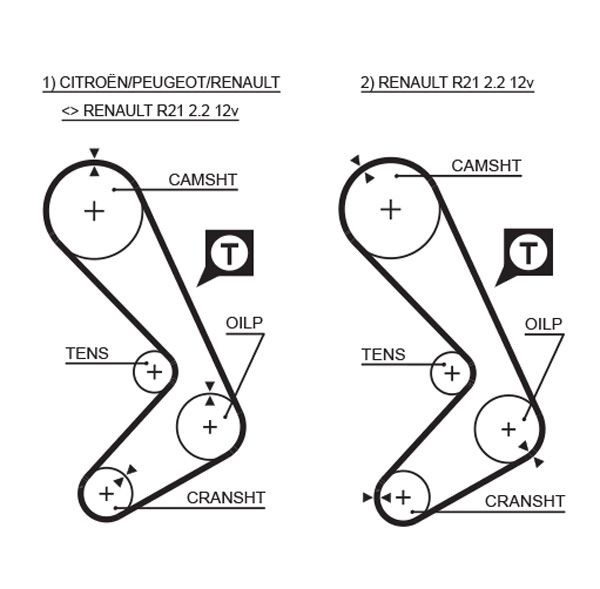 GATES Ozubený remeň 5059XS GATES 5059XS Rozvodový remeň Renault Safrane B54 za nízku cenu