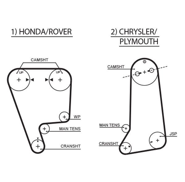 Courroie de distribution GATES 5237XS GATES PowerGrip 5237XS Courroie moteur HONDA JAZZ 2002