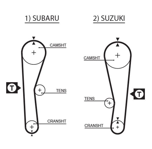 GATES Correia dentada 5240XS GATES 5240XS Correia dentada Subaru BRZ Coupe preço