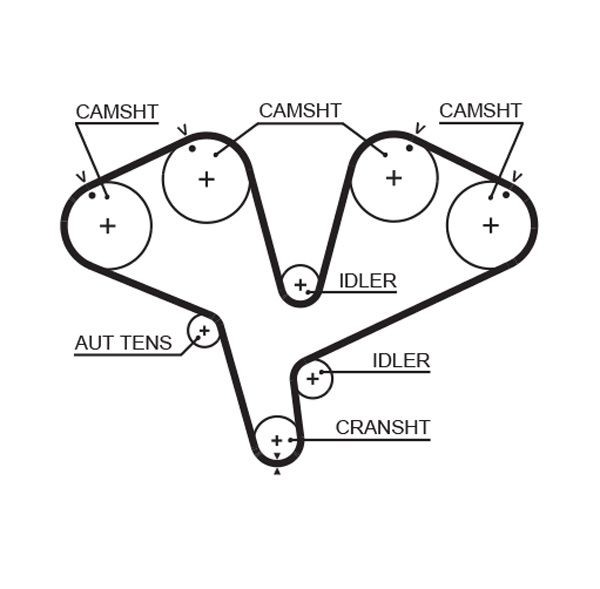 GATES Tandrem 5453XS GATES Tandrem OPEL PowerGrip 5453XS