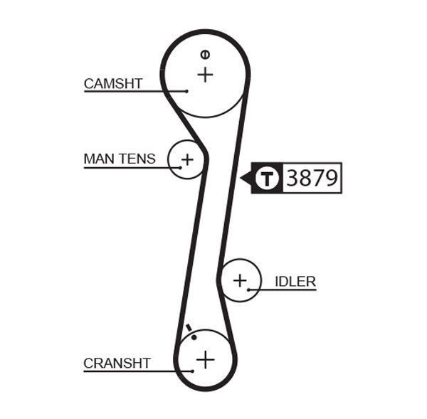 Οδοντωτός ιμάντας GATES 5457XS GATES PowerGrip 5457XS: Ιμάντας χρονισμού Hyundai i30 2009