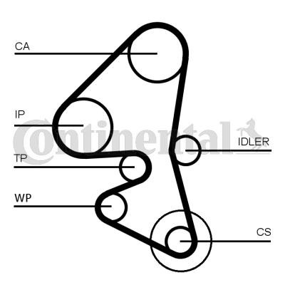 Kamremssats med vattenpump CONTITECH CT1163WP1 CONTITECH CT1163WP1: Vattenpumpar + kamremssats Peugeot 207 2022