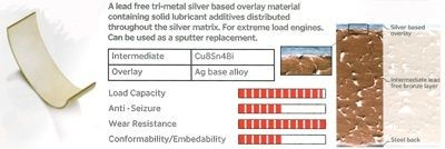 Big End Bearings IPSA CR113001 IPSA CR113001 Audi A8 2010 Big end bearing price