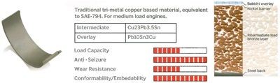 Kepsulaager IPSA CR118000 IPSA CR118000 Kepsulaager NISSAN PATROL 2013