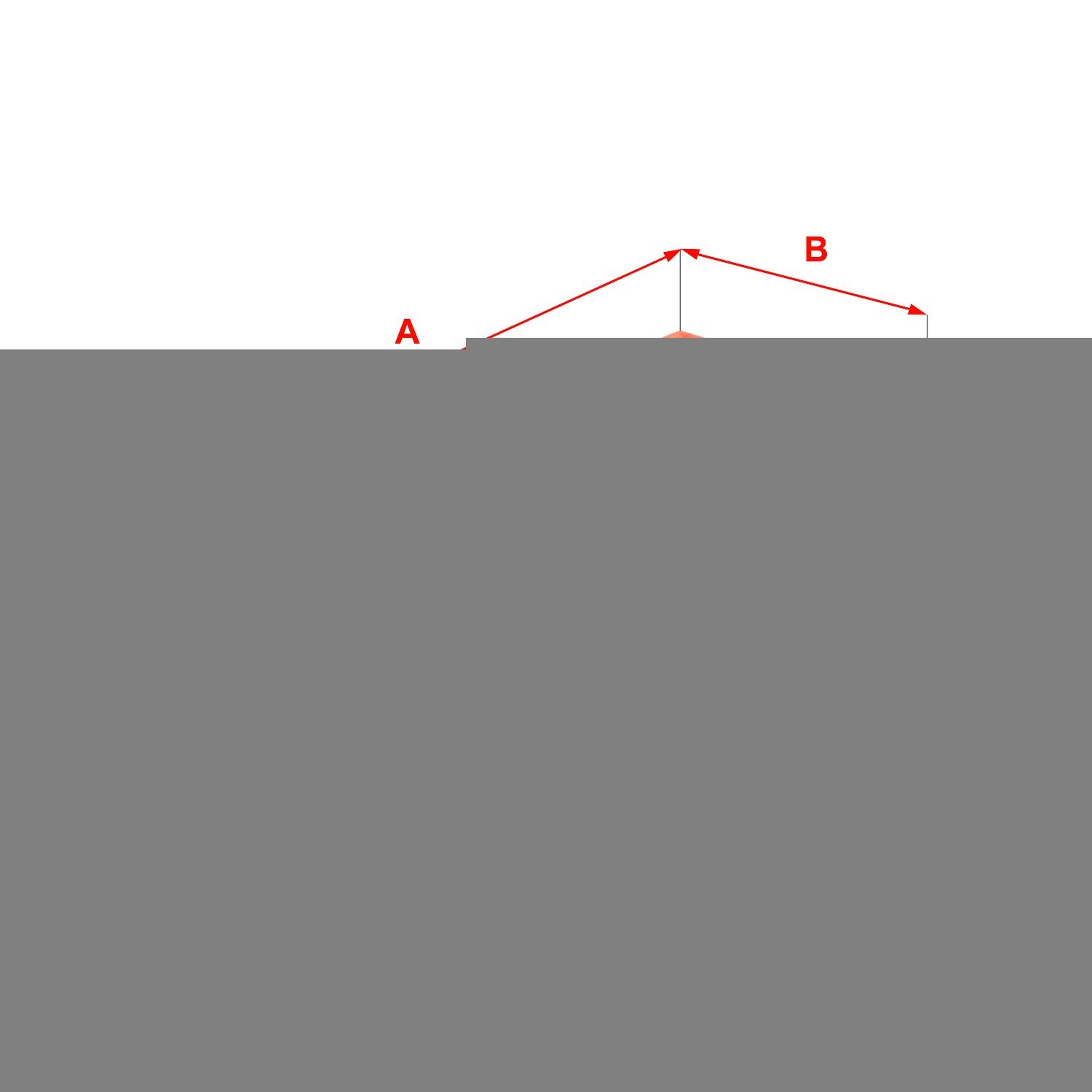 SOFIMA Luftfilter S 3485 A S 3485 A SOFIMA DODGE Luftfilter