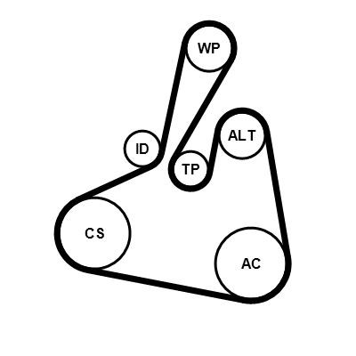 CONTITECH Moniurahihnasarja 6PK1502 EXTRA K1 HONDA Moniurahihnasarja CONTITECH 6PK1502 EXTRA K1