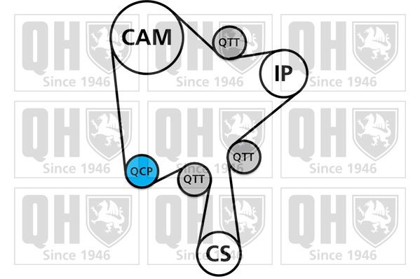 Σετ ιμάντα χρονισμού με αντλία νερού QUINTON HAZELL QBPK9020 QUINTON HAZELL QBPK9020 Αντλία νερού + σετ ιμάντα χρονισμού Volvo V40 Στέισον βάγκον 2019