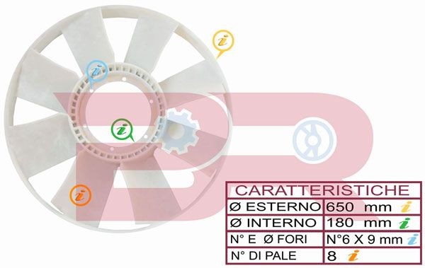 BOTTO RICAMBI Ventola radiatore BRAC9656 BOTTO RICAMBI BRAC9656 Ventola radiatore Opel ZAFIRA costo