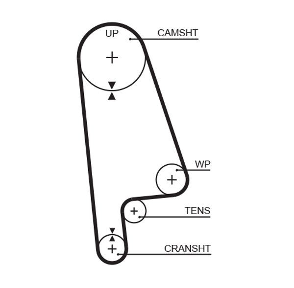 GATES Ozubený remeň T145RB GATES T145RB Rozvodový remeň HONDA Civic IV Shuttle (EE) lacné