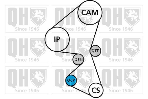 QUINTON HAZELL Tandremssæt QBK937 QUINTON HAZELL QBK937 Tandremssæt FORD Kuga Mk3 billig