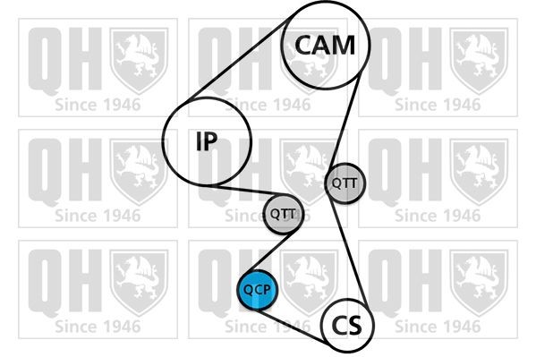 QUINTON HAZELL Kit cinghia distribuzione, pompa acqua QBPK9370 QBPK9370 costo Kit cinghia di distribuzione e pompa acqua MAZDA 5 QUINTON HAZELL