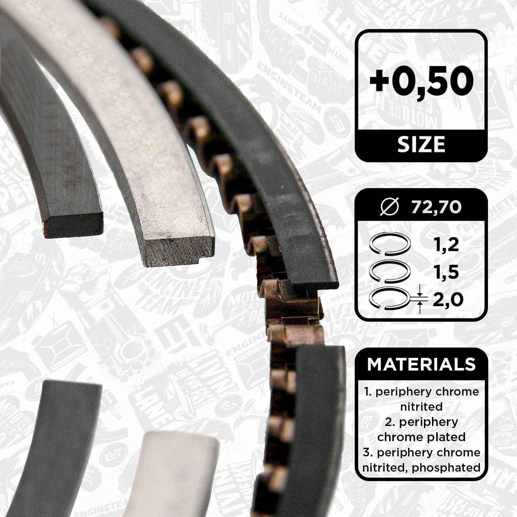 ET ENGINETEAM Jeu de segments de pistons R1012950 R1012950 Segment NISSAN NOTE ET ENGINETEAM