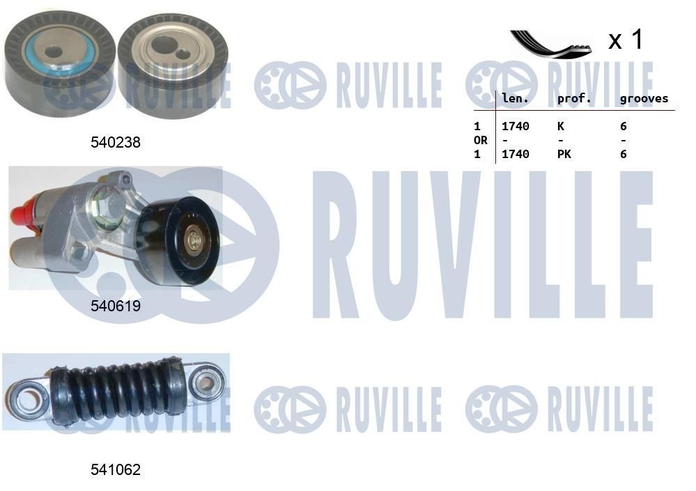 RUVILLE Ķīļrievu siksnu komplekts 570176 570176 Ķīļrievu siksnu komplekts SUZUKI SWIFT RUVILLE