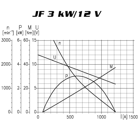DELCO REMY Startrelais 19024764 Citroën JUMPER Startrelais DELCO REMY 19024764