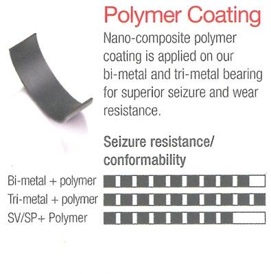 IPSA Drijfstanglager CR137102 IPSA CR137102 Drijfstanglagerschalen Porsche 997 Cabrio prijs