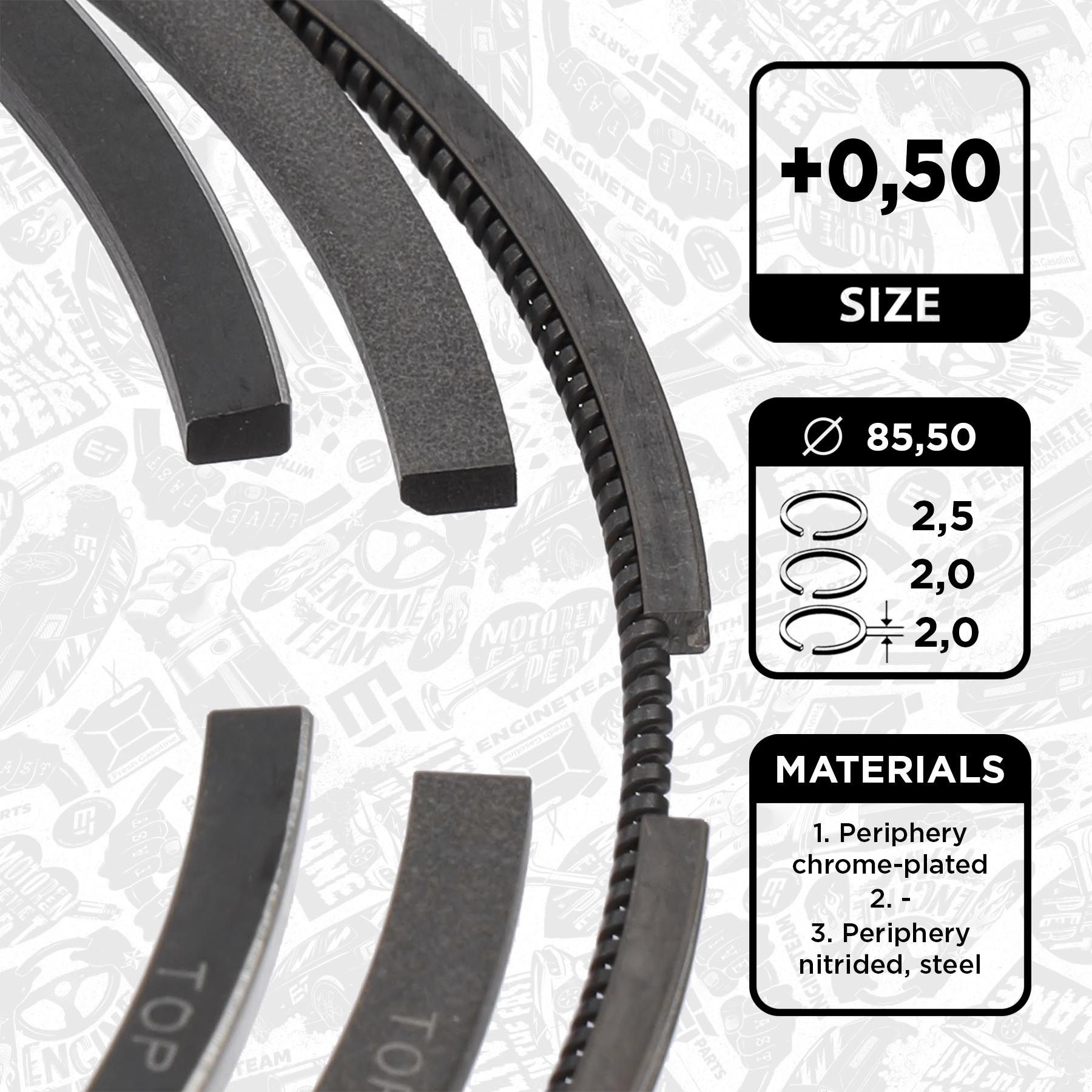 ET ENGINETEAM Σετ δακτυλίων εμβόλου R1015150 ET ENGINETEAM R1015150 γνήσια Ελατηρια εμβολου Opel Movano B Van κόστος