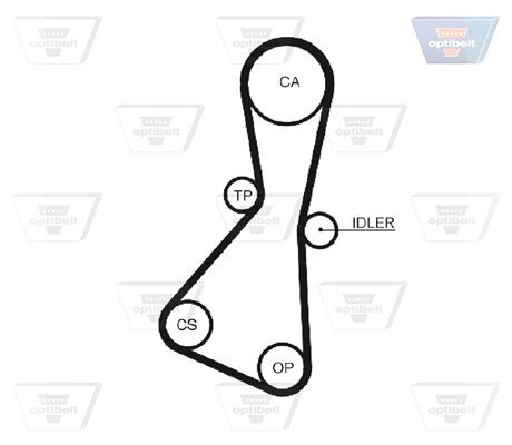 OPTIBELT Οδοντωτός ιμάντας ZRK 1095 Ιμάντας χρονισμού OPTIBELT Nissan KUBISTAR ZRK 1095