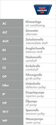 OPTIBELT Kamrem ZRK 1130 PORSCHE kuggrem OPTIBELT ZRK 1130