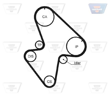 OPTIBELT Hammasrihm ZRK 1142 Hammasrihma OPTIBELT JUMPY ZRK 1142 odav