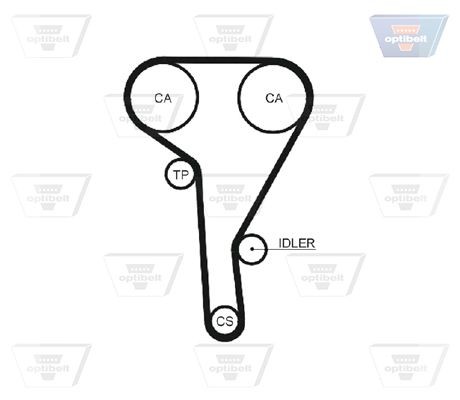 OPTIBELT Οδοντωτός ιμάντας ZRK 1221 Ιμάντας χρονισμού OPTIBELT KUBISTAR ZRK 1221 φθηνά