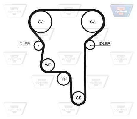 OPTIBELT Registerrem ZRK 1330 Tannreim OPTIBELT Dacia LOGAN ZRK 1330