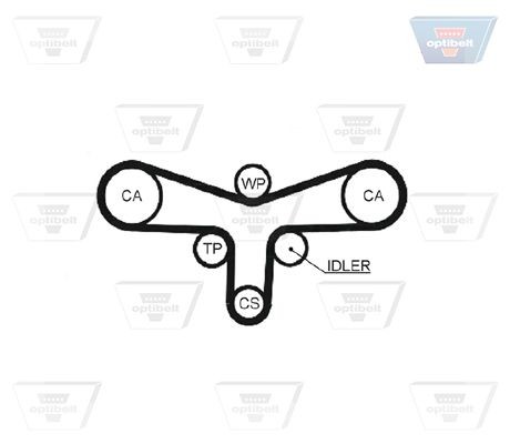 OPTIBELT Kamrem ZRK 1336 ABARTH kamrem OPTIBELT ZRK 1336