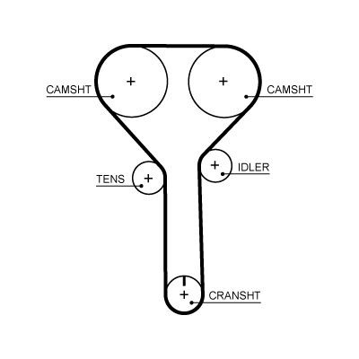 GATES Hammashihnat 5723XS GATES 5723XS Volvo XC90 II jakohihna hinta