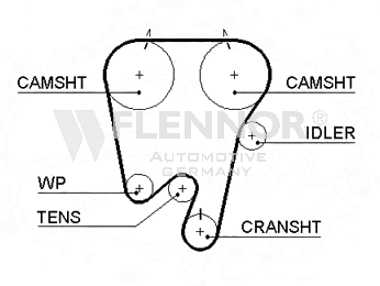 FLENNOR Οδοντωτός ιμάντας 4285V 4285V FLENNOR Ιμάντας χρονισμού Volvo φθηνά