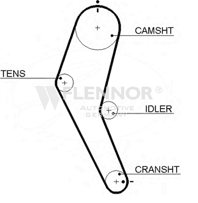 FLENNOR Correia dentada 4311 Correia de distribuição FLENNOR LEGACY 4311 baratos