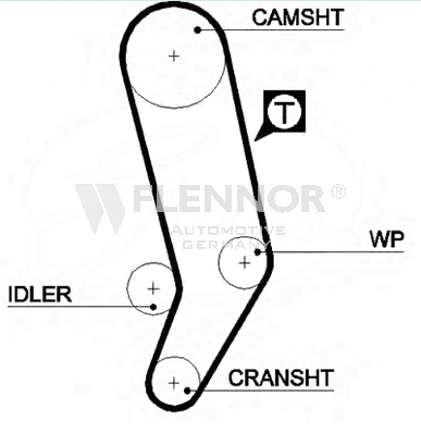 FLENNOR Οδοντωτός ιμάντας 4924 Οδοντωτός ιμάντας FLENNOR VOLVO 4924