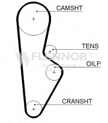 FLENNOR Timing Belt 4971V 4971V FLENNOR cam belt for HONDA PRELUDE