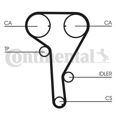 CONTITECH Registerreimsett med vannpumpe CT1077WP1 CONTITECH CT1077WP1 Vannpumpe + registerreimsett Opel Meriva x03 pris