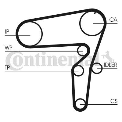 Kit de distribution CONTITECH CT1105K3 CONTITECH CT1105K3: Courroie moteur Opel ZAFIRA 2019