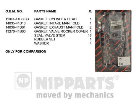NIPPARTS Tetningssett, topplokk J1241115 J1241115 Tetningssett topplokk NISSAN JUKE NIPPARTS