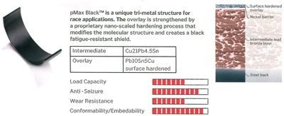 IPSA Vevstakslager CR104401 IPSA CR104401 Vevstakslager