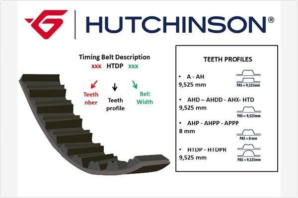 HUTCHINSON Correia dentada 118 HTDP 25.4 Correia de distribuição HUTCHINSON DS4 118 HTDP 25.4 baratos