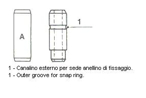 METELLI Οδηγός βαλβίδας 01-1277 METELLI 01-1277 Οδηγός / στεγανοποίηση / ρύθμιση βαλβίδας γνήσια AUSTIN