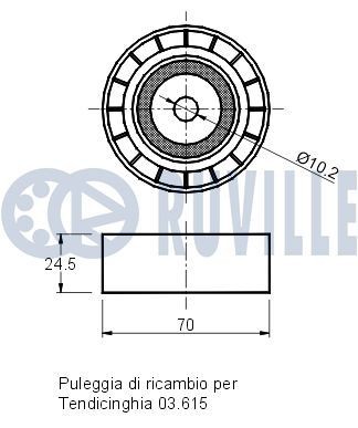 RUVILLE Moniurahihnasarja 5558581 5558581 RUVILLE Moniurahihnasarja Nissan JUKE hinta
